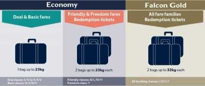 Gulf Air is introducing new baggage policy